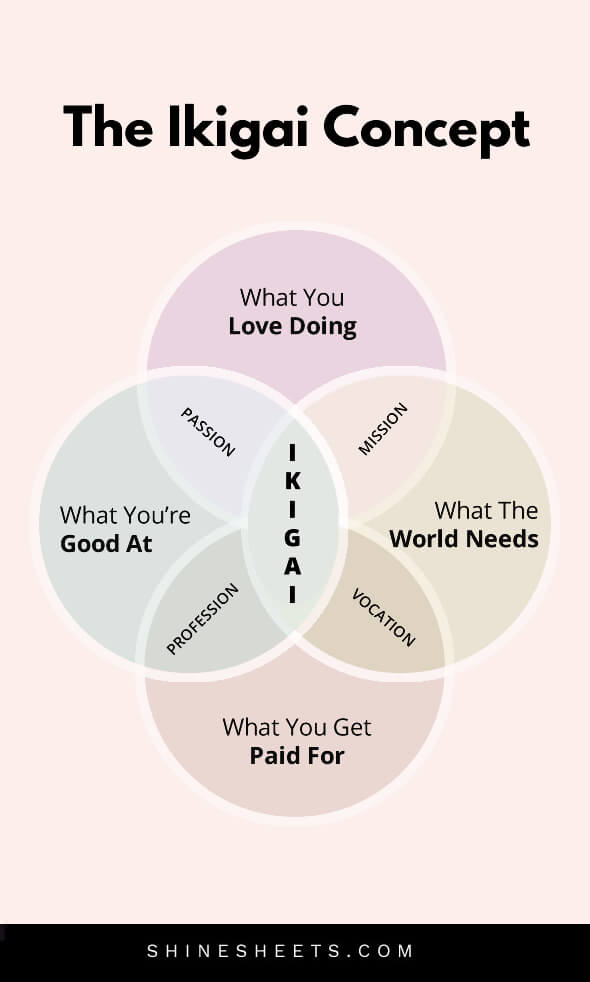 the japanese ikigai concept flower infographic
