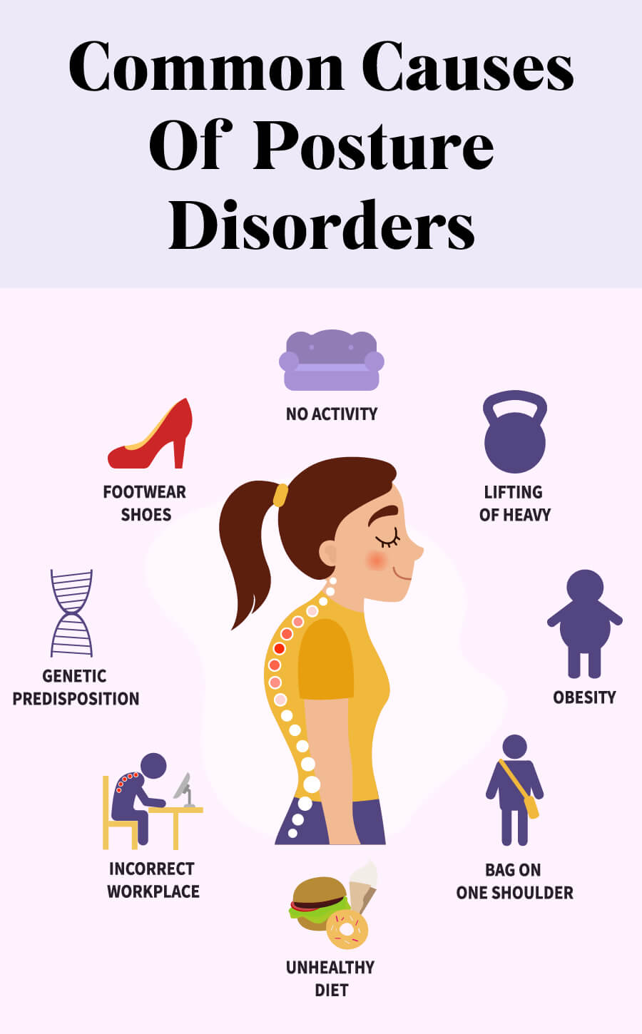 common causes of posture disorders infographic
