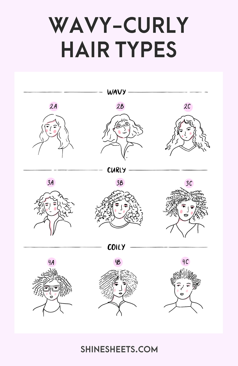 wavy curly hair types inforgraphic type1,2,3