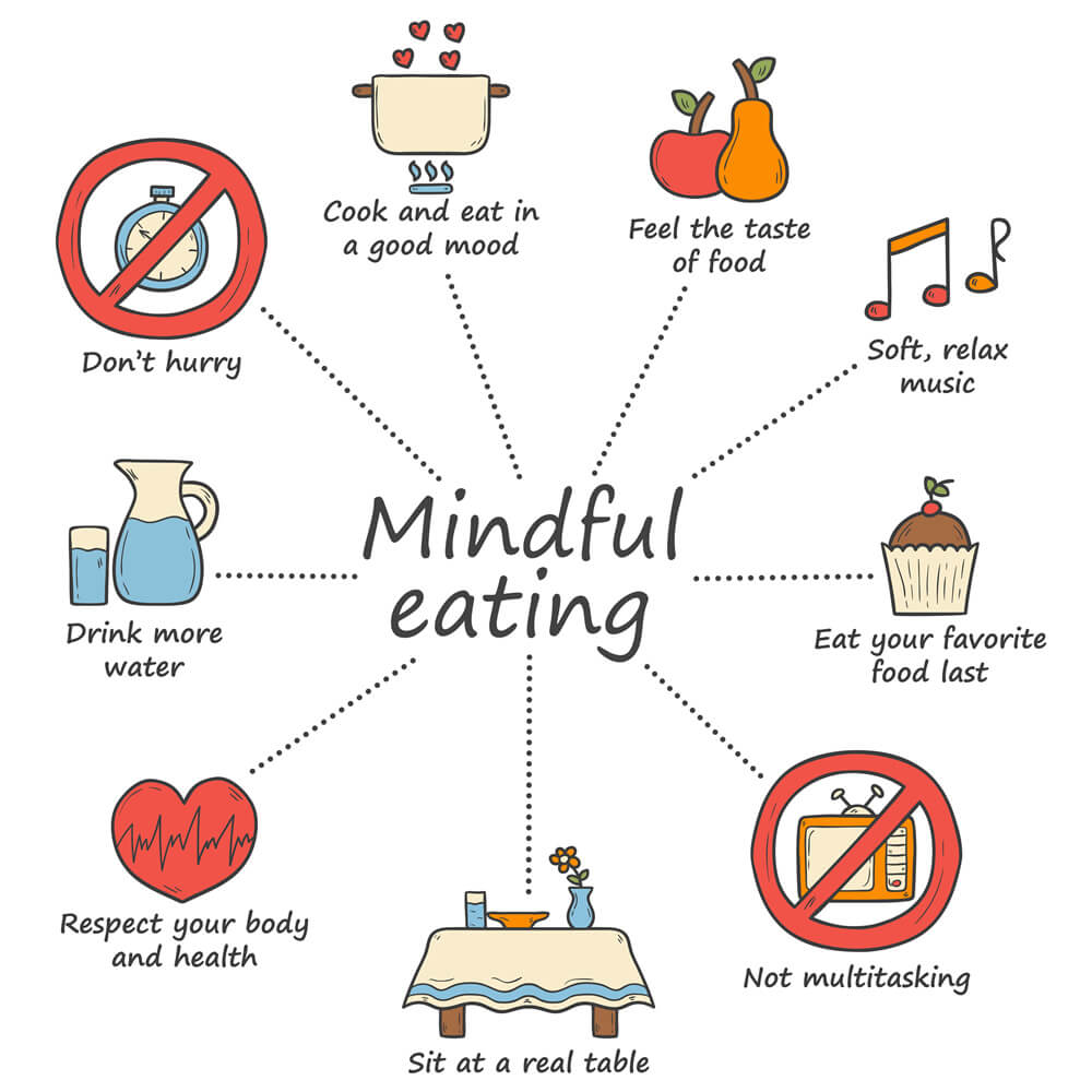 mindful eating practice for sensitive people infographic
