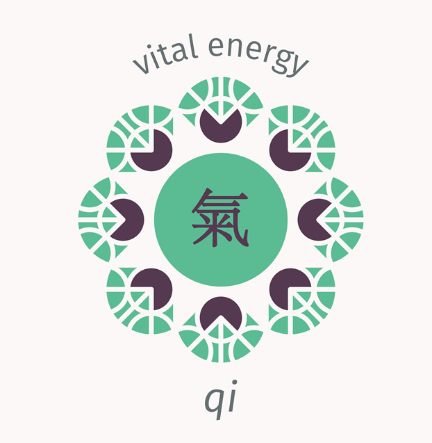 traditional chinese hieroglyph qi vital energy